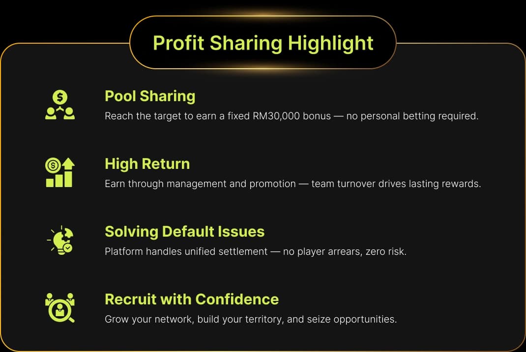 Profile Sharing Highlight