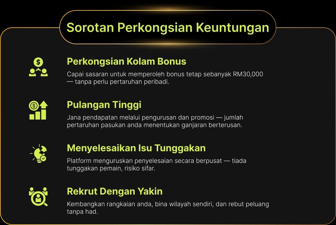 Profile Sharing Highlight